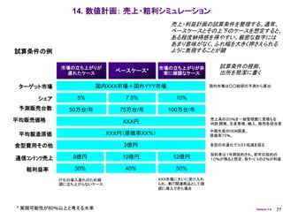 14. 数値計画： 売上・粗利シミュレーション
                                             売上・利益計画の試算条件を整理する。通常、
                                             ベースケースとその上下のケースを想定すると、
                                             ある程度納得感を得やすい。厳密な数字には
                                             あまり意味がなく、ふれ幅を大きく押さえられる
試算条件の例                                       ように表現することが鍵

            市場の立ち上がりが                     市場の立ち上がりが非         試算条件の根拠、
             遅れたケース
                             ベースケース*       常に順調なケース          出所を簡潔に書く

 ターゲット市場               国内ＸＸＸ市場＋国外ＹＹＹ市場                     国内市場は○○総研の予測から算出


     シェア         5%            7.5%            10%
 予測販売台数       50万台/年          75万台/年        100万台/年
平均販売価格                         ＸＸＸ円
                                                           売上高の２０％を一般管理費に見積もる
                                                           内訳:開発、生産管理、輸入、販売各担当者
                                                           中国生産のOEM調達。
 平均製造原価                    ＸＸＸ円（原価率ＸＸ%）                    原価率７5％。

金型費用その他                        3億円                         金型の共通化でコスト低減を図る

                                                           契約者は１年間契約され、前年の契約の
通信ｺﾝﾃﾝﾂ売上      8億円            10億円            12億円         １０％が残ると想定、各ｻｰﾋﾞｽの２％が利益

  粗利益率          30%            40%             50%
            IT化の導入遅れのため順                  ＸＸＸ市場に大いに受け入れ
            調に立ち上がらないケース                  られ、車IT関連商品として順
                                          調に導入できた場合




* 実現可能性が80％以上と考える水準                                                      Version 1.4   77
 