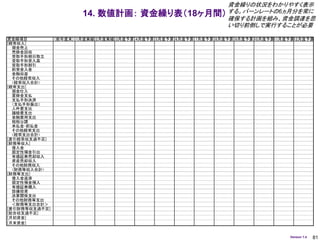 資金繰りの状況をわかりやすく表示
                      14. 数値計画：        資金繰り表（18ヶ月間） する。バーンレートの6ヵ月分を常に
                                                    確保する計画を組み、資金調達を思
                                                    い切り前倒しで実行することが必要

資金繰項目        （前年度末) 1月度実績 2月度実績 3月度予算 4月度予算 5月度予算 6月度予算 7月度予算 8月度予算 9月度予算 10月度予算11月度予算12月度予算
[経常収入]
  現金売上
  売掛金回収
  受取手形期日取立
  受取手形受入高
  受取手形割引
  前受金入金
  金融収益
  その他経常収入
  <経常収入合計>
[経常支出]
  現金仕入
  買掛金支払
  支払手形決済
  （支払手形振出）
  人件費支出
  諸経費支出
  金融費用支出
  租税公課
  未払金･前払金
  その他経常支出
  <経常支出合計>
[差引経常収支過不足]
[財務等収入]
  借入金
  固定性預金引出
  有価証券売却収入
  資産売却収入
  その他財務収入
  <財務等収入合計>
[財務等支出]
  借入金返済
  固定性預金預入
  有価証券購入
  設備投資
  決算関係支出
  その他財務等支出
  ＜財務等支出合計＞
[差引財務等収支過不足]
[総合収支過不足]
[月初資金]
[月末資金]


                                                                                    Version 1.4   81
 