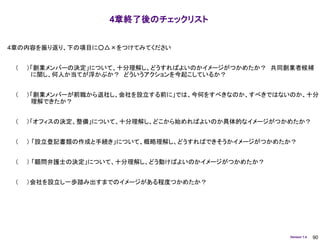 4章終了後のチェックリスト


4章の内容を振り返り、下の項目に○△×をつけてみてください


 （   ）「創業メンバーの決定」について、十分理解し、どうすればよいのかイメージがつかめたか？ 共同創業者候補
      に関し、何人か当てが浮かぶか？ どういうアクションを今起こしているか？


 （   ）「創業メンバーが前職から退社し、会社を設立する前に」では、今何をすべきなのか、すべきではないのか、十分
      理解できたか？


 （   ）「オフィスの決定、整備」について、十分理解し、どこから始めればよいのか具体的なイメージがつかめたか？


 （   ） 「設立登記書類の作成と手続き」について、概略理解し、どうすればできそうかイメージがつかめたか？


 （   ） 「顧問弁護士の決定」について、十分理解し、どう動けばよいのかイメージがつかめたか？


 （   ）会社を設立し一歩踏み出すまでのイメージがある程度つかめたか？




                                                    Version 1.4   90
 