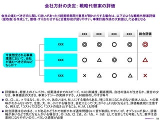 会社方針の決定： 戦略代替案の評価

会社の進むべき方向に関して迷いがあったり経営幹部間で意見が割れたりする場合は、以下のような戦略代替案評価
（星取表）を作成して、整理・すり合わせすると合意形成が図りやすい。事業計画作成の大前提として必要となる



                                  XXX   XXX    XXX   XXX   総合評価


                       XXX        ◎     ◎      ○      ◎     ◎
 今後想定される事業
 環境において、当社
 が進むべき方向はど
                       XXX        ○     △      ◎      ○     △
 ちらか？


                       XXX        ×     △      ○      △     ×

 評価軸は、経営上のインパクト、成果達成までのスピード、コスト削減度、顧客獲得、自社の強みが生きるか、競合の少
 なさ、事業機会の大きさ、事業シナジーの発揮やすさ、人材確保のしやすさ等々
 ◎、○、△、×ではなく、大、中、小、あるいはH、M、Lにする場合もある。特に日本になじみのない欧米人は△、×の意
 味がわからないので、注意。大、中、小にする場合は、会社にとって「大」が「小」より良くなるよう、評価軸表現に注意す
 る。例えば、「コスト」ではなく、「コストの低さ」とすること。H、M、Lも同様
 総合評価は◎の多さ、×があるかどうかで判断すれば通常問題ない（皆が納得しやすい）が、オプションが多い、評価
 軸が多いなどで気になる人がいる場合は、◎：3点、○：2点、△：1点、×：0点 として合計しても可能。ただ、数字は恣
 意的になりやすいので、バランス感覚が必要                                 Version 1.4 94
 