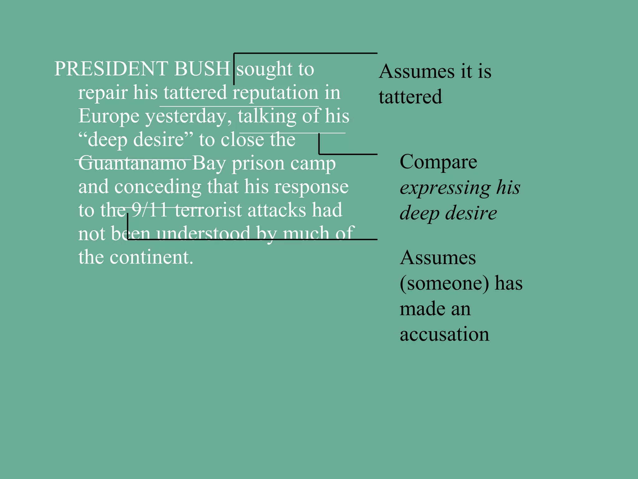 PRESIDENT BUSH sought to
repair his tattered reputation in
Europe yesterday, talking of his
“deep desire” to close the
Guantanamo Bay prison camp
and conceding that his response
to the 9/11 terrorist attacks had
not been understood by much of
the continent.

Assumes it is
tattered
Compare
expressing his
deep desire
Assumes
(someone) has
made an
accusation

 