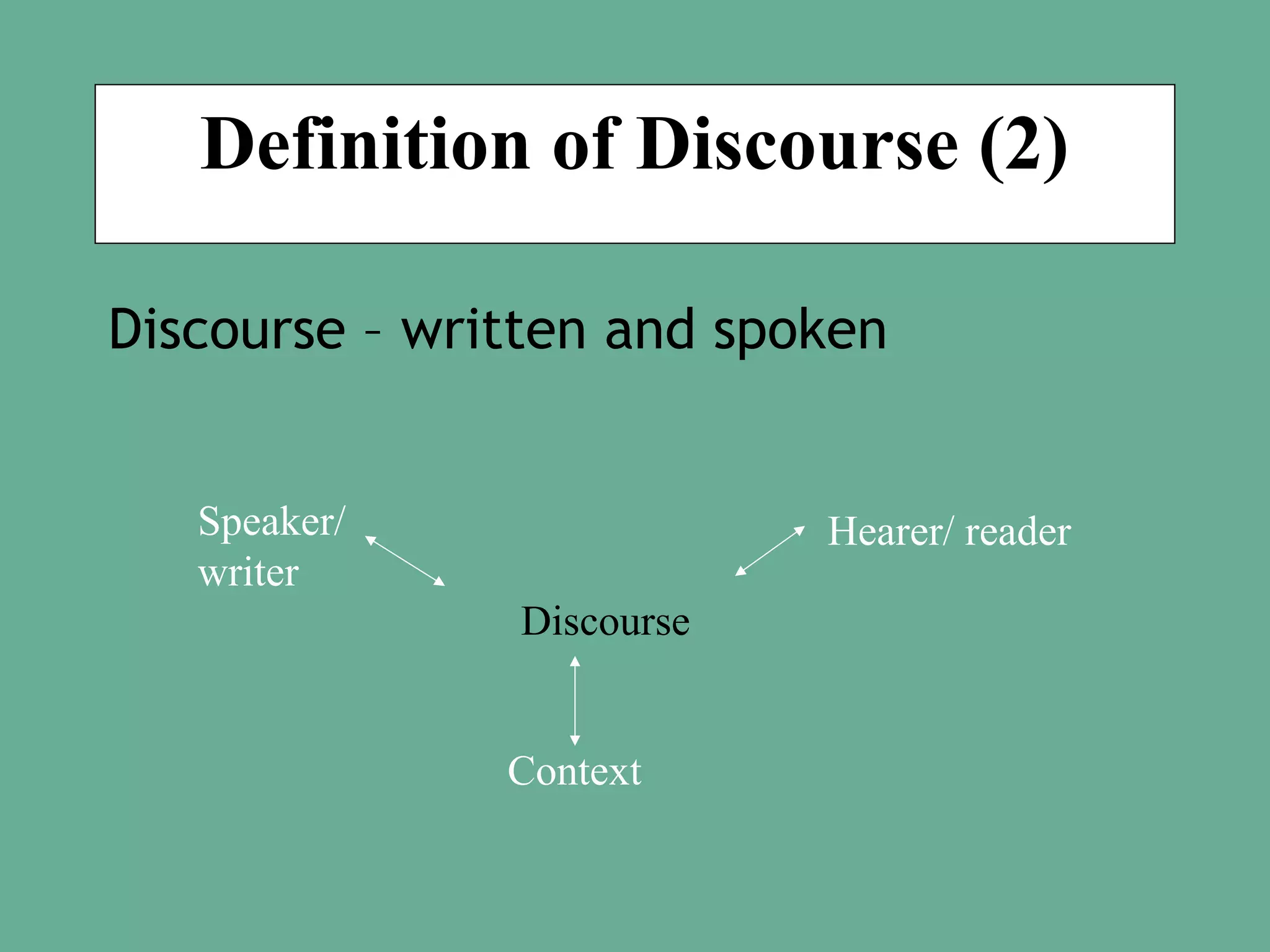 Definition of Discourse (2)
Discourse – written and spoken
Speaker/
writer

Hearer/ reader
Discourse
Context

 