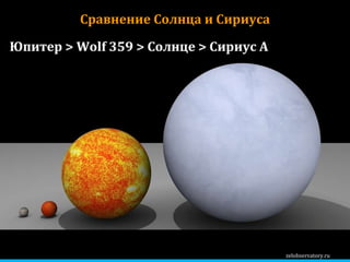 zelobservatory.ru Сравнение Солнца и Сириуса 