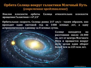 zelobservatory.ru Орбита Солнца вокруг галактики Млечный Путь ( современное представление ) Наклон плоскости орбиты Солнца относительно плоскости вращения Галактики = 67,23° Орбитальная скорость Солнца равна 217 км/с - таким образом, оно проходит один световой год за 1400 земных лет, а одну астрономическую единицу за 8 земных суток. Солнце находится на расстоянии около 26 000 св. лет от центра Млечного Пути и вращается вокруг него, делая один оборот более чем за 225 млн лет. 