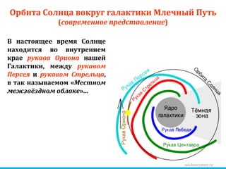 zelobservatory.ru В настоящее время Солнце находится во внутреннем крае  рукава Ориона  нашей Галактики, между  рукавом Персея   и  рукавом Стрельца , в так называемом « Местном межзвёздном облаке »... Орбита Солнца вокруг галактики Млечный Путь ( современное представление ) 