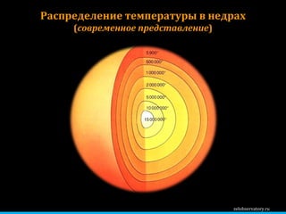 zelobservatory.ru Распределение температуры в недрах ( современное представление ) 