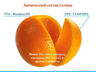 zelobservatory.ru Химический состав Солнца 75 % - Водород ( H ) 24% - Гелий ( He ) Менее 1% - Азот, углерод, кислород ( N2, C2, O2 )   и другие элементы 