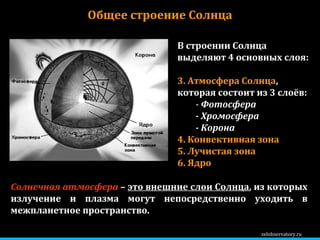 zelobservatory.ru Общее строение Солнца В строении Солнца выделяют 4 основных слоя: Атмосфера Солнца , которая состоит из 3 слоёв: -  Фотосфера - Хромосфера - Корона Конвективная зона Лучистая зона Ядро Солнечная атмосфера  –  это внешние слои Солнца , из которых излучение и плазма могут непосредственно уходить в межпланетное пространство.  