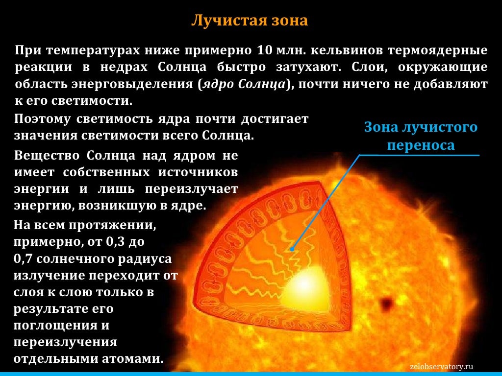 Как перенести солнце