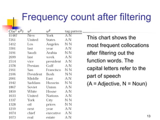 13
Frequency count after filtering
This chart shows the
most frequent collocations
after filtering out the
function words. The
capital letters refer to the
part of speech
(A = Adjective, N = Noun)
 