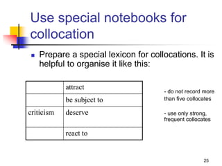 25
Use special notebooks for
collocation
 Prepare a special lexicon for collocations. It is
helpful to organise it like this:
- do not record more
than five collocates
- use only strong,
frequent collocates
attract
be subject to
criticism deserve
react to
 