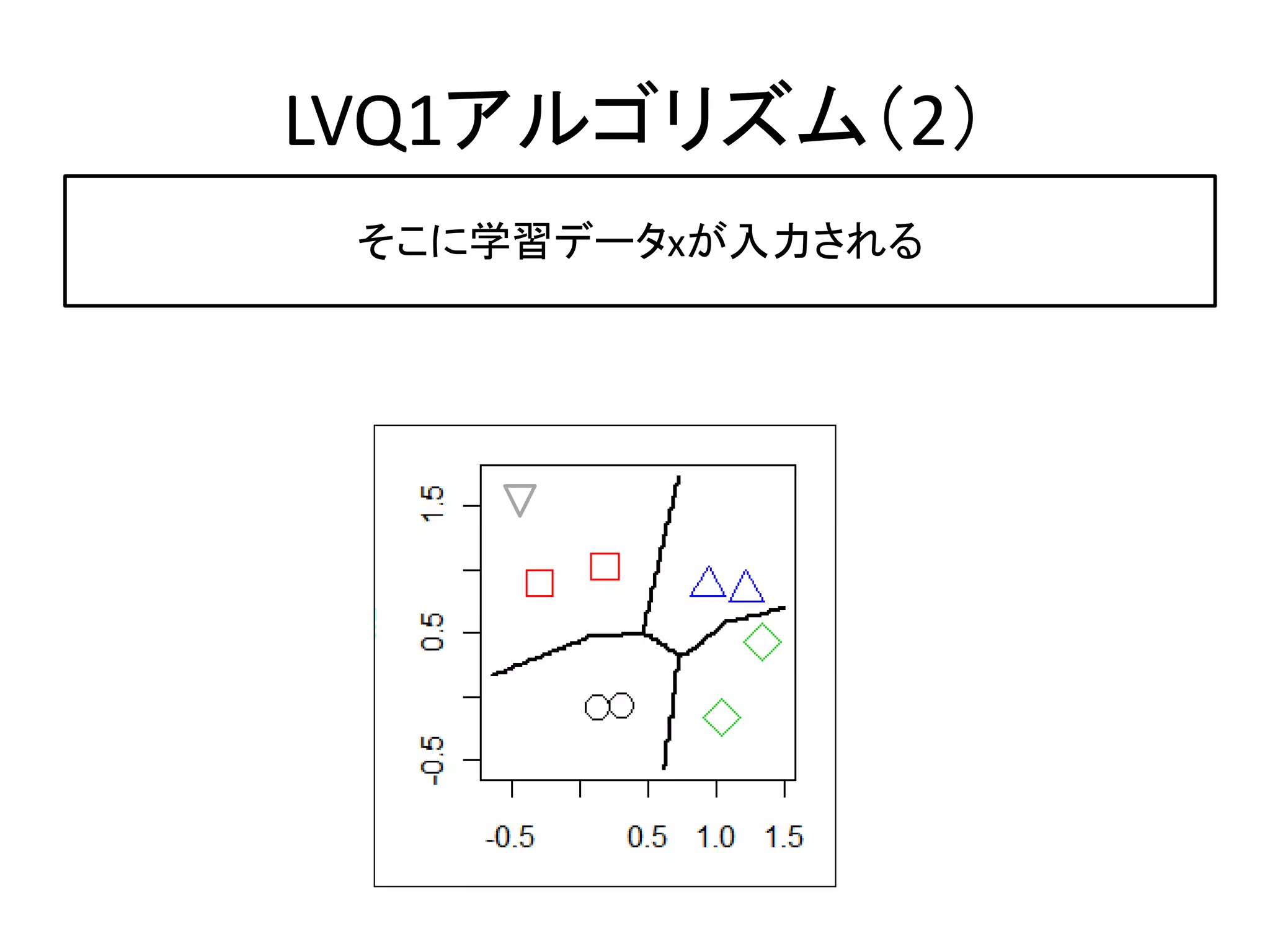 LVQ1アルゴリズム（2）
 そこに学習データxが入力される
 