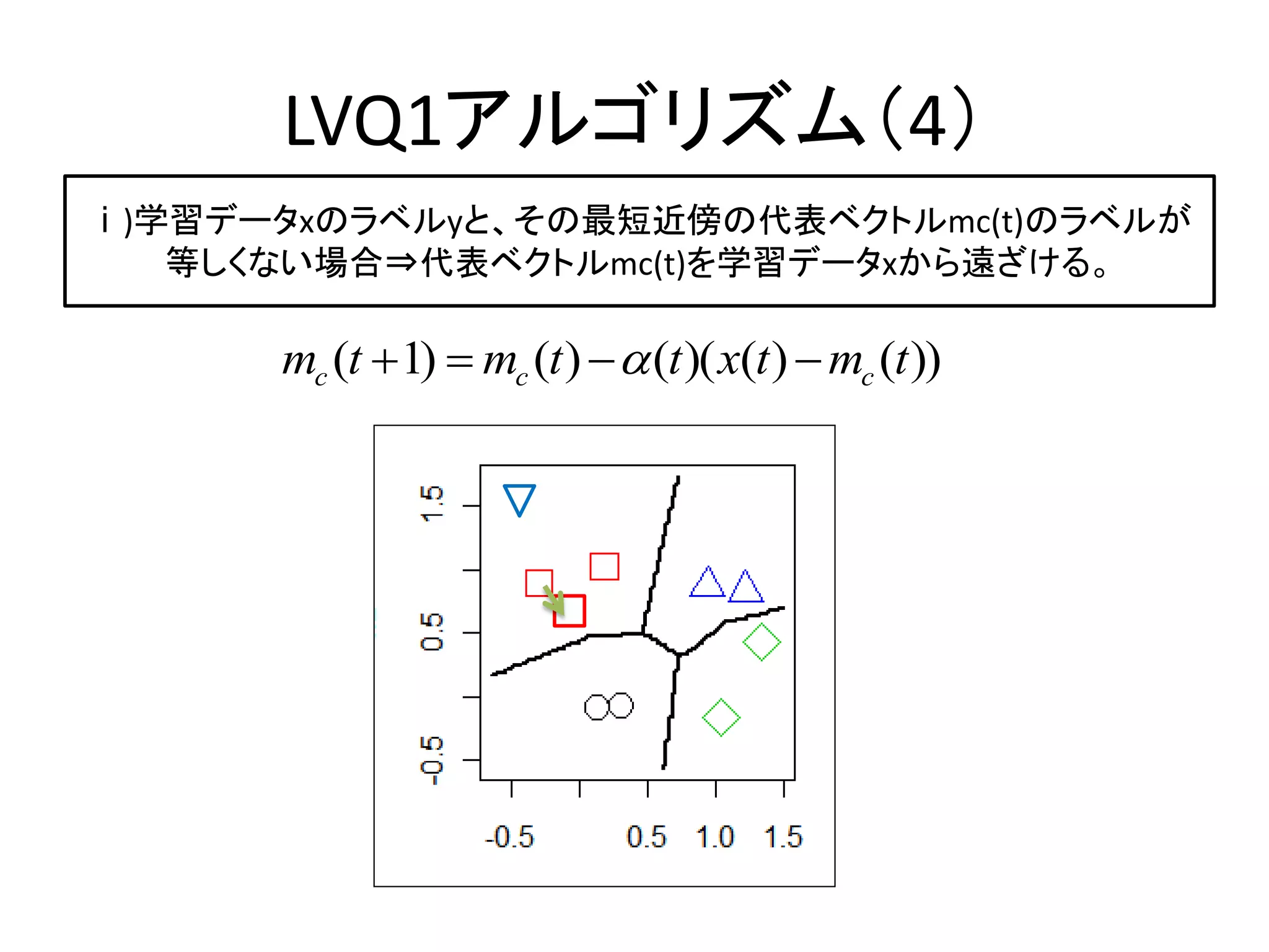 LVQ1アルゴリズム（4）
ⅰ)学習データxのラベルyと、その最短近傍の代表ベクトルmc(t)のラベルが
   等しくない場合⇒代表ベクトルmc(t)を学習データxから遠ざける。

      mc (t  1)  mc (t )   (t )( x(t )  mc (t ))
 