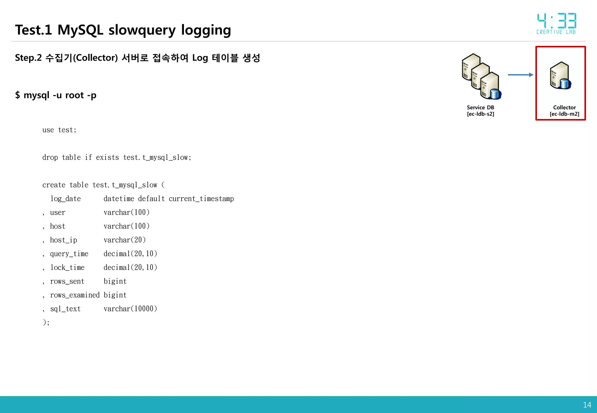14
Test.1 MySQL slowquery logging
Collector
[ec-ldb-m2]
Service DB
[ec-ldb-s2]
Step.2 수집기(Collector) 서버로 접속하여 Log 테이블 생성
$ mysql -u root -p
use test;
drop table if exists test.t_mysql_slow;
create table test.t_mysql_slow (
log_date datetime default current_timestamp
, user varchar(100)
, host varchar(100)
, host_ip varchar(20)
, query_time decimal(20,10)
, lock_time decimal(20,10)
, rows_sent bigint
, rows_examined bigint
, sql_text varchar(10000)
);
 