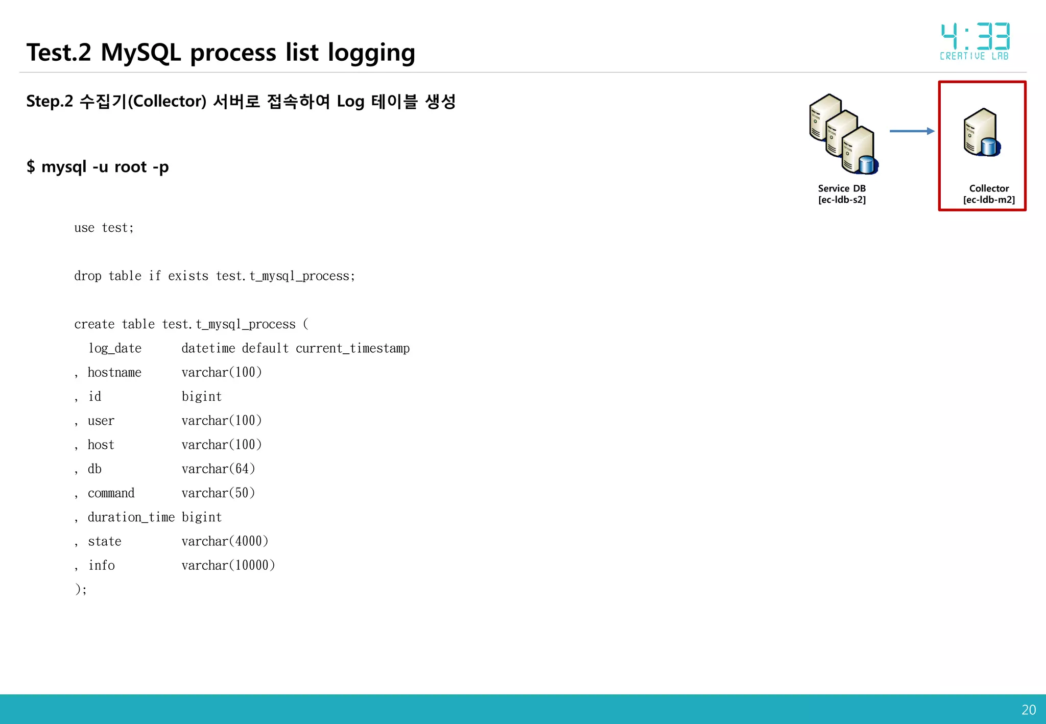 20
Collector
[ec-ldb-m2]
Service DB
[ec-ldb-s2]
Test.2 MySQL process list logging
Step.2 수집기(Collector) 서버로 접속하여 Log 테이블 생성
$ mysql -u root -p
use test;
drop table if exists test.t_mysql_process;
create table test.t_mysql_process (
log_date datetime default current_timestamp
, hostname varchar(100)
, id bigint
, user varchar(100)
, host varchar(100)
, db varchar(64)
, command varchar(50)
, duration_time bigint
, state varchar(4000)
, info varchar(10000)
);
 