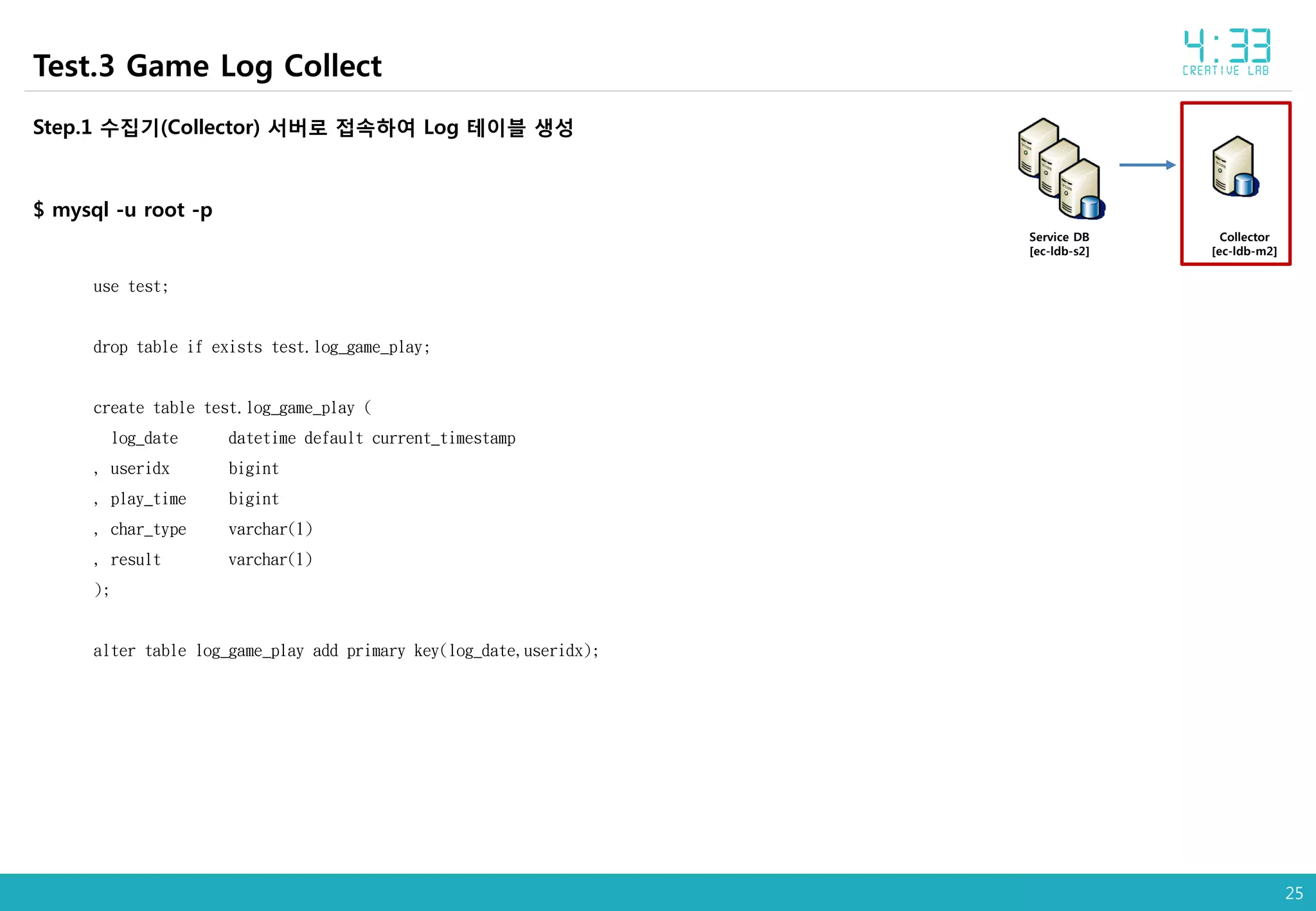 25
Collector
[ec-ldb-m2]
Service DB
[ec-ldb-s2]
Step.1 수집기(Collector) 서버로 접속하여 Log 테이블 생성
$ mysql -u root -p
use test;
drop table if exists test.log_game_play;
create table test.log_game_play (
log_date datetime default current_timestamp
, useridx bigint
, play_time bigint
, char_type varchar(1)
, result varchar(1)
);
alter table log_game_play add primary key(log_date,useridx);
Test.3 Game Log Collect
 