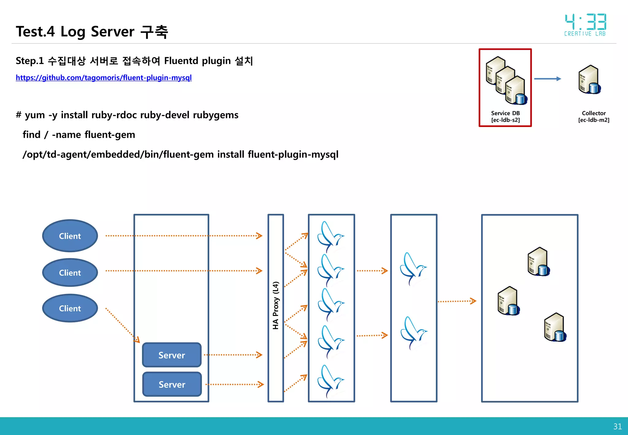 31
Step.1 수집대상 서버로 접속하여 Fluentd plugin 설치
https://github.com/tagomoris/fluent-plugin-mysql
# yum -y install ruby-rdoc ruby-devel rubygems
find / -name fluent-gem
/opt/td-agent/embedded/bin/fluent-gem install fluent-plugin-mysql
Collector
[ec-ldb-m2]
Service DB
[ec-ldb-s2]
Test.4 Log Server 구축
Client
Client
Client
Server
Server
HAProxy(L4)
 