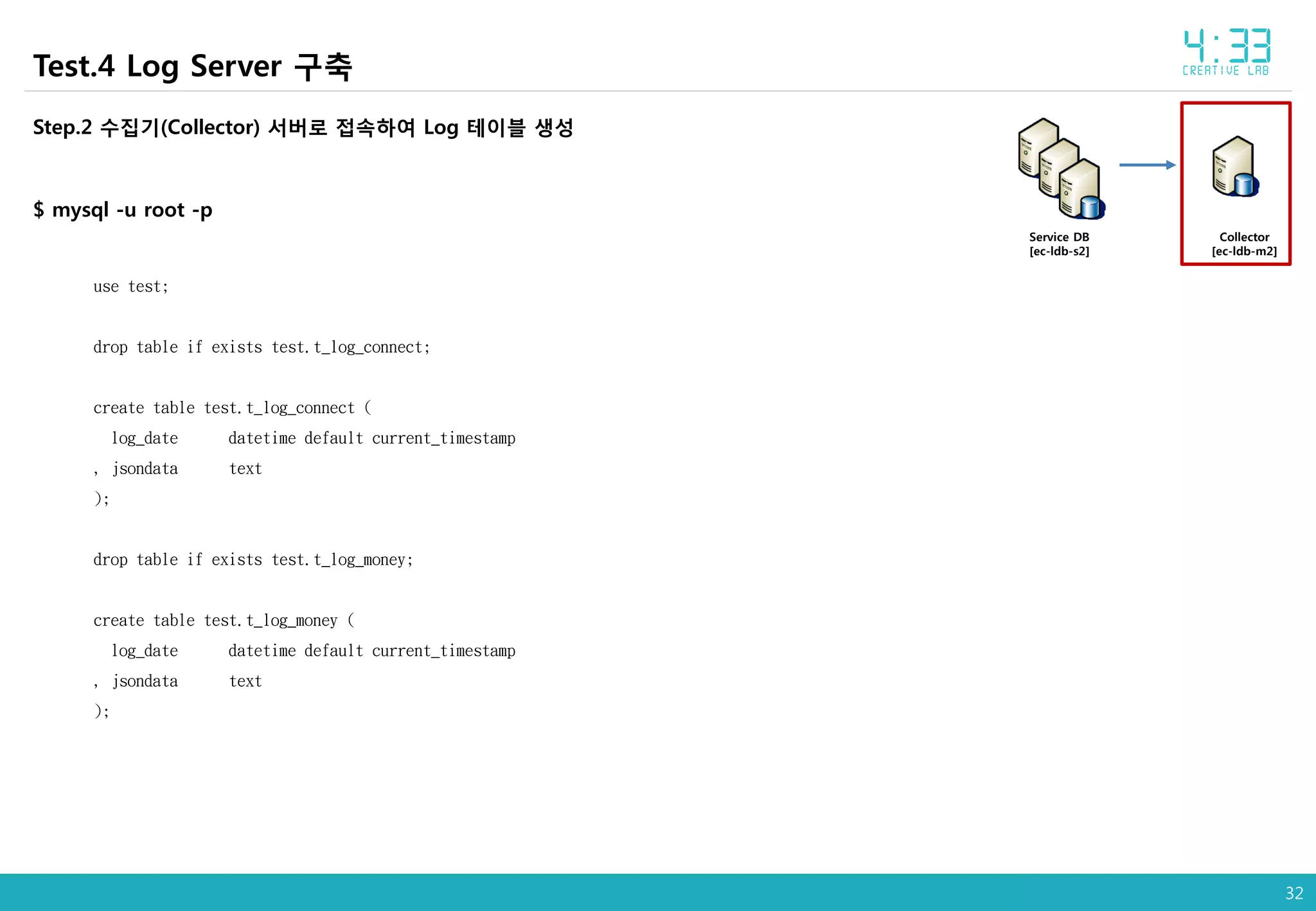 32
Collector
[ec-ldb-m2]
Service DB
[ec-ldb-s2]
Step.2 수집기(Collector) 서버로 접속하여 Log 테이블 생성
$ mysql -u root -p
use test;
drop table if exists test.t_log_connect;
create table test.t_log_connect (
log_date datetime default current_timestamp
, jsondata text
);
drop table if exists test.t_log_money;
create table test.t_log_money (
log_date datetime default current_timestamp
, jsondata text
);
Test.4 Log Server 구축
 