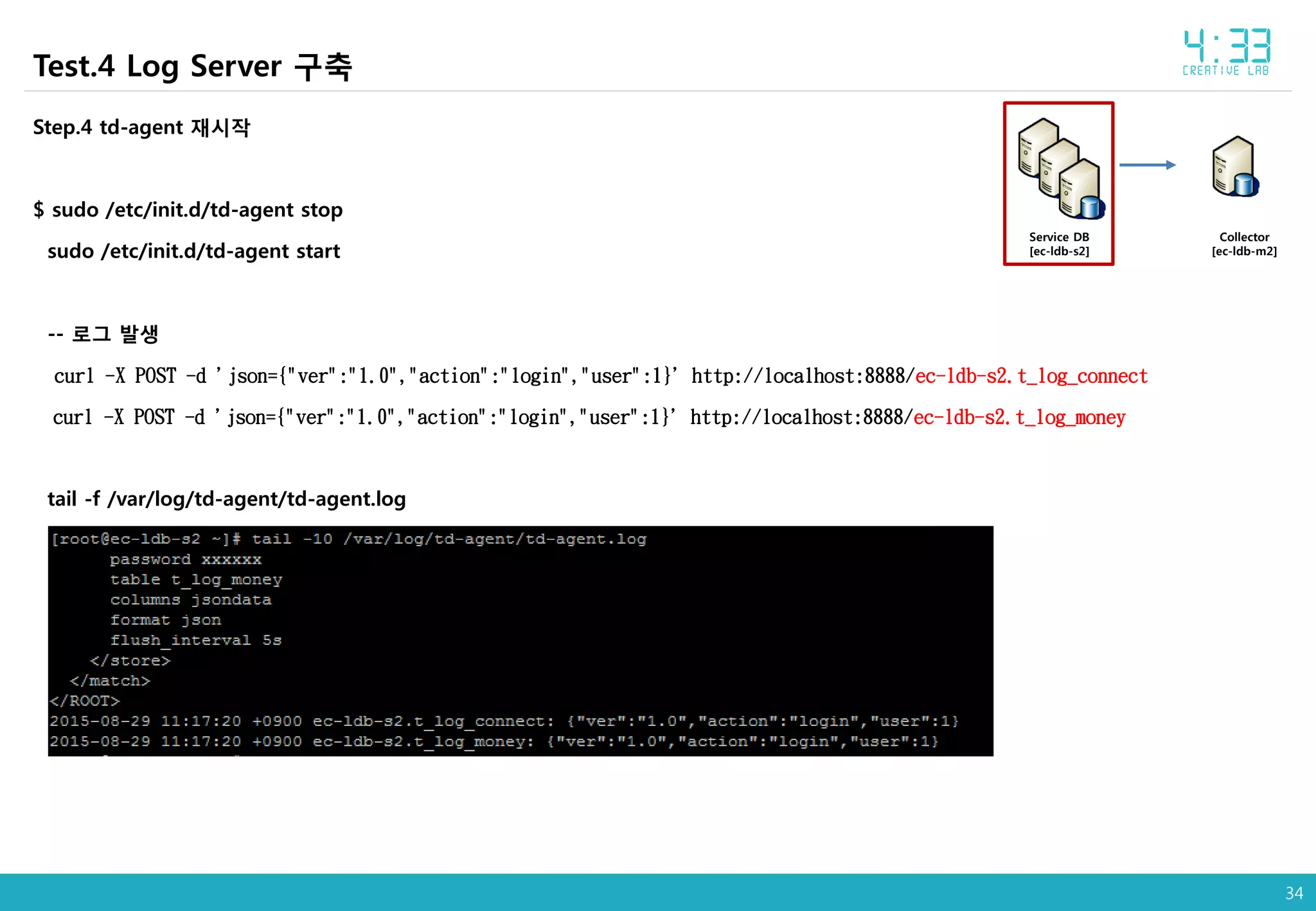 34
Collector
[ec-ldb-m2]
Service DB
[ec-ldb-s2]
Step.4 td-agent 재시작
$ sudo /etc/init.d/td-agent stop
sudo /etc/init.d/td-agent start
-- 로그 발생
curl -X POST -d 'json={"ver":"1.0","action":"login","user":1}' http://localhost:8888/ec-ldb-s2.t_log_connect
curl -X POST -d 'json={"ver":"1.0","action":"login","user":1}' http://localhost:8888/ec-ldb-s2.t_log_money
tail -f /var/log/td-agent/td-agent.log
Test.4 Log Server 구축
 