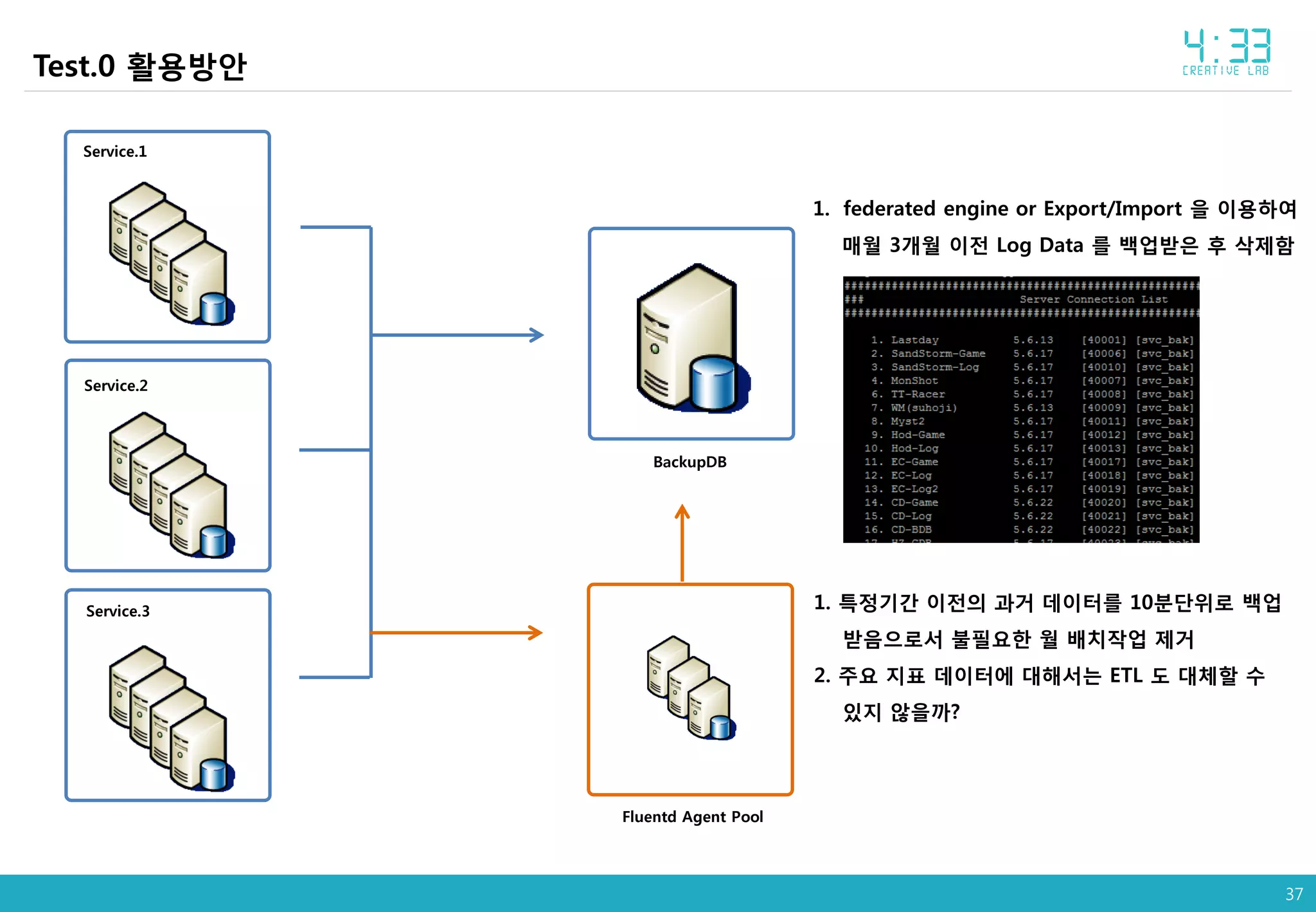 37
Test.0 활용방안
BackupDB
Service.1
Service.2
Service.3
1. federated engine or Export/Import 을 이용하여
매월 3개월 이전 Log Data 를 백업받은 후 삭제함
1. 특정기간 이전의 과거 데이터를 10분단위로 백업
받음으로서 불필요한 월 배치작업 제거
2. 주요 지표 데이터에 대해서는 ETL 도 대체할 수
있지 않을까?
Fluentd Agent Pool
 