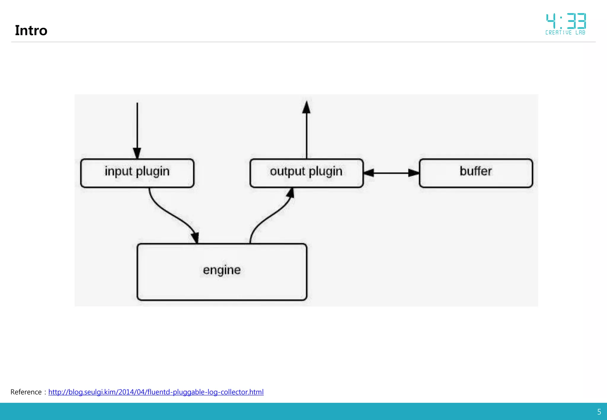 5
Intro
Reference : http://blog.seulgi.kim/2014/04/fluentd-pluggable-log-collector.html
 