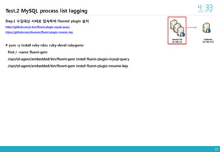 19
Step.1 수집대상 서버로 접속하여 Fluentd plugin 설치
https://github.com/y-ken/fluent-plugin-mysql-query
https://github.com/shunwen/fluent-plugin-rename-key
# yum -y install ruby-rdoc ruby-devel rubygems
find / -name fluent-gem
/opt/td-agent/embedded/bin/fluent-gem install fluent-plugin-mysql-query
/opt/td-agent/embedded/bin/fluent-gem install fluent-plugin-rename-key
Collector
[ec-ldb-m2]
Service DB
[ec-ldb-s2]
Test.2 MySQL process list logging
 