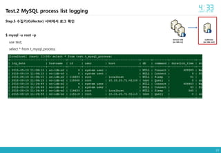 23
Collector
[ec-ldb-m2]
Service DB
[ec-ldb-s2]
Test.2 MySQL process list logging
Step.5 수집기(Collector) 서버에서 로그 확인
$ mysql -u root –p
use test;
select * from t_mysql_process;
 