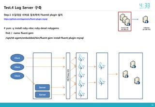 31
Step.1 수집대상 서버로 접속하여 Fluentd plugin 설치
https://github.com/tagomoris/fluent-plugin-mysql
# yum -y install ruby-rdoc ruby-devel rubygems
find / -name fluent-gem
/opt/td-agent/embedded/bin/fluent-gem install fluent-plugin-mysql
Collector
[ec-ldb-m2]
Service DB
[ec-ldb-s2]
Test.4 Log Server 구축
Client
Client
Client
Server
Server
HAProxy(L4)
 