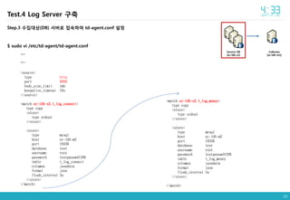 33
Collector
[ec-ldb-m2]
Service DB
[ec-ldb-s2]
Step.3 수집대상(DB) 서버로 접속하여 td-agent.conf 설정
$ sudo vi /etc/td-agent/td-agent.conf
…
…
<source>
type http
port 8888
body_size_limit 1mb
keepalive_timeout 10s
</source>
<match ec-ldb-s2.t_log_connect>
type copy
<store>
type stdout
</store>
<store>
type mysql
host ec-ldb-m2
port 19336
database test
username root
password testpasswd12#$
table t_log_connect
columns jsondata
format json
flush_interval 5s
</store>
</match>
<match ec-ldb-s2.t_log_money>
type copy
<store>
type stdout
</store>
<store>
type mysql
host ec-ldb-m2
port 19336
database test
username root
password testpasswd12#$
table t_log_money
columns jsondata
format json
flush_interval 5s
</store>
</match>
Test.4 Log Server 구축
 
