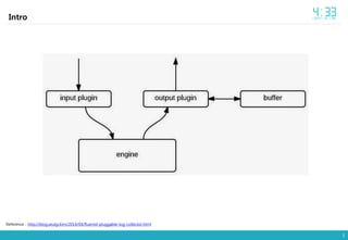5
Intro
Reference : http://blog.seulgi.kim/2014/04/fluentd-pluggable-log-collector.html
 