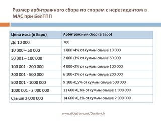 Размер арбитражного сбора по спорам с нерезидентом в МАС при БелТППwww.slideshare.net/Danilevich