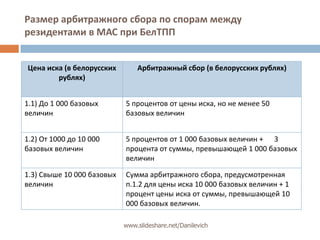 Размер арбитражного сбора по спорам между резидентами в МАС при БелТППwww.slideshare.net/Danilevich