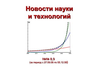 Новости науки и технологий №№  8,9 (за период с 27. 0 9.08 по 05 . 12 .08 ) ‏ 