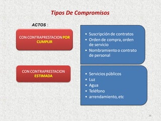 Tipos De Compromisos
ACTOS :




                                 38
 