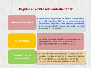 Registro en el SIAF Administrativo 2012




                                          40
 