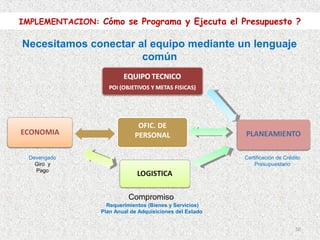 IMPLEMENTACION: Cómo se Programa y Ejecuta el Presupuesto ?

Necesitamos conectar al equipo mediante un lenguaje
                      común




                              OFIC. DE
                             PERSONAL

  Devengado                                               Certificación de Crédito
    Giro y                                                    Presupuestario
    Pago




                           Compromiso
                   Requerimientos (Bienes y Servicios)
                 Plan Anual de Adquisiciones del Estado


                                                                               50
 