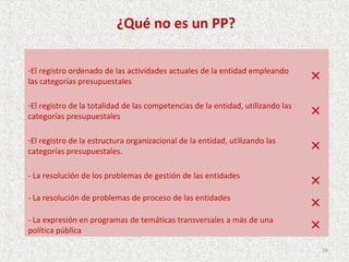 ¿Qué no es un PP?

-El registro ordenado de las actividades actuales de la entidad empleando
las categorías presupuestales                                                    ×
-El registro de la totalidad de las competencias de la entidad, utilizando las
categorías presupuestales                                                        ×
-El registro de la estructura organizacional de la entidad, utilizando las
categorías presupuestales.                                                       ×
- La resolución de los problemas de gestión de las entidades
                                                                                 ×
- La resolución de problemas de proceso de las entidades
                                                                                 ×
- La expresión en programas de temáticas transversales a más de una
política pública                                                                 ×
                                                                                     59
 