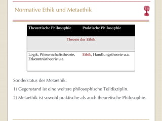 Normative Ethik und Metaethik Sonderstatus der Metaethik: 1) Gegenstand ist eine weitere philosophische Teildisziplin. 2) Metaethik ist sowohl praktische als auch theoretische Philosophie. Theoretische Philosophie Praktische Philosophie Theorie der Ethik Logik, Wissenschaftstheorie, Erkenntnistheorie u.a. Ethik , Handlungstheorie u.a. 