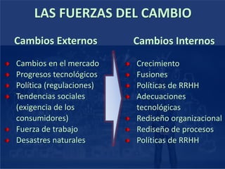 Cambios Externos
Cambios en el mercado
Progresos tecnológicos
Política (regulaciones)
Tendencias sociales
(exigencia de los
consumidores)
Fuerza de trabajo
Desastres naturales
Cambios Internos
Crecimiento
Fusiones
Políticas de RRHH
Adecuaciones
tecnológicas
Rediseño organizacional
Rediseño de procesos
Políticas de RRHH
LAS FUERZAS DEL CAMBIO
 