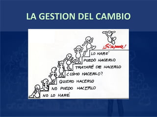 LA GESTION DEL CAMBIO
 