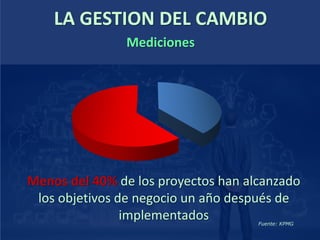 Menos del 40% de los proyectos han alcanzado
los objetivos de negocio un año después de
implementados Fuente: KPMG
LA GESTION DEL CAMBIO
Mediciones
 