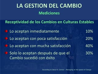 LA GESTION DEL CAMBIO
Receptividad de los Cambios en Culturas Estables
Lo aceptan inmediatamente
Lo aceptan con poca satisfacción
Lo aceptan con mucha satisfacción
Solo lo aceptan después de que el
Cambio sucedió con éxito
10%
20%
40%
30%
According to Daryl R. Conner - Managing at the speed of Change
Mediciones
 