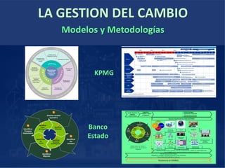Diagnóstico
de Impactos / Planes
de Mitigación
Alineamiento
Organizacional
Ejecución y Seguimiento Plan Gestión del CAMBIO
• Ámbito Estratégico
• Capacitación y Desarrollo
• Comunicaciones Internas
• Rediseño Organizacional
Análisis Modelo de
Negocios
Actual y Futuro
Planes de
Capacitación
Equipos de
Trabajo
Identificar
Mejoras
Diseñar modelo
operativo
Identificar
los
cambios
Identificar
Puestos
Impactados
Identificar
Tipos
de Impacto
Identificar
Criticidad
Definir Plan
De
Acción
Identificar
Acciones
de Mitigación
1
2
3
4
5
6
78
Modelo Análisis de Impacto e
Implementación de Acciones de
Mitigación
Contenido
Estrategia y
Plan
Estilo
Estructura
Planes de
Comunicación
Planes de
Medios
Comunid
ades
Virtuales
E-Learning
Red de Agentes de CAMBIO:
Movilizar a la organización, transmitir visión de la transformación, trabajar con colaboradores para
que el CAMBIO suceda, minimizar resistencia, maximizar aceptación.
Plan de Comunicaciones Integral
Alineamiento Estratégico y Gestión de Sponsors y Áreas Impactadas
Plan de Desarrollo Habilidades de Liderazgo
Agentes de
CAMBIO
Metodología
StakeholdersAudiencias
Líderes
Institucionalización
de los
Resultados
Resistencia al CAMBIO
Identificar
Mejoras
Diseñar modelo
operativo
Identificar
los
cambios
Identificar
Puestos
Impactados
Identificar
Tipos
de Impacto
Identificar
Criticidad
Definir Plan
De
Acción
Identificar
Acciones
de Mitigación
1
2
3
4
5
6
78
LA GESTION DEL CAMBIO
Modelos y Metodologías
KPMG
Banco
Estado
 