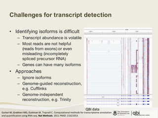 Transcript detection in RNAseq | PPTX
