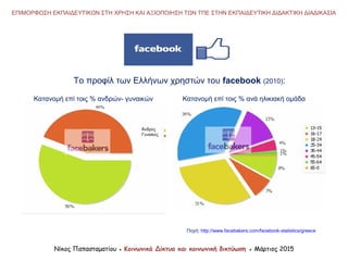 Νίκος Παπασταματίου ● Κοινωνικά Δίκτυα και κοινωνική δικτύωση ● Μάρτιος 2015
ΕΠΙΜΟΡΦΩΣΗ ΕΚΠΑΙΔΕΥΤΙΚΩΝ ΣΤΗ ΧΡΗΣΗ ΚΑΙ ΑΞΙΟΠΟΙΗΣΗ ΤΩΝ ΤΠΕ ΣΤΗΝ ΕΚΠΑΙΔΕΥΤΙΚΗ ΔΙΔΑΚΤΙΚΗ ΔΙΑΔΙΚΑΣΙΑ
Πηγή: http://www.facebakers.com/facebook-statistics/greece
Το προφίλ των Ελλήνων χρηστών του facebook (2010):
Άνδρες
Γυναίκες
Κατανομή επί τοις % ανδρών- γυναικών Κατανομή επί τοις % ανά ηλικιακή ομάδα
 