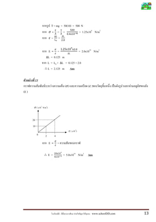 T = mg = 50(10) = 500 N
                                   = = =                = 1.25x109 N/m2
                                   = =


                                E= =                  = 2.0x1010 N/m2
                              ΔL = 0.125 m
                               L = L0 + ΔL = 0.125 + 2.0
                               L = 2.125 m Ans

       F        13
                          F        F           F ( )                  ( )                  F
(E )


                 ( x107 N/m2)


           20
           10
                                                       ( x10-3)
                 0            2        4
                                  E=       =

                                  E=           = 5.0x1010 N/m2 Ans




                                                             F    F     www.schoolDD.com       13
 