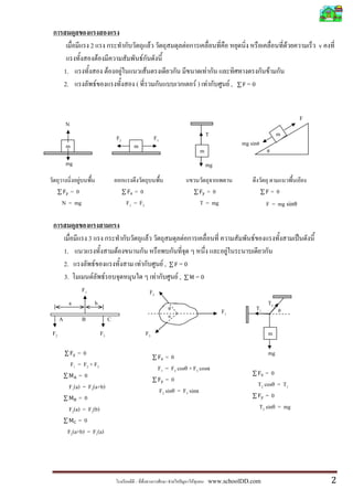 2                                                             F                        F                                                            F       v
                                           F                                 F
         1.                                         F        F                   F                                             F                                       F
         2.                            F                             (                                                    F) F                  F,     =0


                                                                                                                                                                                   F
         N
                                                        F2                                   F1                                T                                           m
         m                                                          m                                                                                mg sinθ
                                                                                                                           m                                       θ

         mg                                                                                                                    mg
                  F
        =0                                                           =0                                                      =0                                      =0
     N = mg                                                      F 1 = F2                                                  T = mg                                  F = mg sinθ



                           3                                                         F                        F                                           F
         1.                                             F                                                                                   F
         2.                        F                                     F                          F,        =0
         3.                    F                F                                             F              F,  =0
                      F1                                                                 F2
              a                    b                                                                                                                               T2
                                                                                                         θ
                                                                                                                                       F1                     T1           θ
     A                B                             C                                                    α


F2                                             F3                                F3                                                                                m

               =0                                                                                    =0                                                            mg
           F 1 = F2 + F3                                                                          F1 = F2 cosθ + F3 cosα
               =0                                                                                                                                                =0
                                                                                                     =0
          F1(a) = F3(a+b)                                                                                                                                     T2 cosθ = T1
                                                                                                  F2 sinθ = F3 sinα
               =0                                                                                                                                                 =0
          F2(a) = F3(b)                                                                                                                                       T2 sinθ = mg
               =0
          F2(a+b) = F1(a)




                                                                                                         F            F            www.schoolDD.com                                        2
 