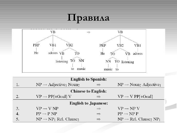 Статистический машинный перевод это