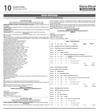 10                  qUintA-feiRA
                    8 de dezembro de 2011
                                                                                                                                                                       Diário Oficial
                                                                                                                                                                        GUARUJÁ

                                                                                Atos oficiAis
                                                                     unidade de assuntos estratégicos
                                        D e C R e t O nº 9.652.                                     do art. 7.º da Lei n.º 3.863, de 21 de dezembro de 2010, o crédito adicional suplementar no valor
              “Altera dispositivos do Decreto nº 9.616, de 08 de novembro de 2011, que              de R$ 563.000,00 (quinhentos e sessenta e três mil reais), conforme programação constante do
             instituiu a Comissão Especial Organizadora do Carnaval Oficial de Guarujá.”            Anexo I deste Decreto.
MARiA AntOnietA De BRitO, Prefeita Municipal de Guarujá, no uso das atribuições que a lei           Art. 2.º O crédito aberto por este Decreto será coberto com recurso proveniente da anulação par-
lhe confere;                                                                                        cial das dotações (art. 43, § 1.º, III, Lei 4.320/64), constantes do Anexo II deste Decreto, no valor 2
                                                                                                                                                                                                          de
Considerando a necessidade de haver na Comissão membro que coordene os trabalhos do Car-            R$ 563.000,00 (quinhentos e sessenta e três mil reais).
naval de Guarujá;                                                                                   Art. 3.º Este Decreto entra em vigor na data de sua publicação.
Considerando a necessidade de incluir outros membros na Comissão Organizadora do Carnaval                                                    Registre-se e publique-se.
Oficial de Guarujá; e,                                                                                               Prefeitura Municipal de Guarujá, em 07 de dezembro de 2011.
Considerando, por fim, atender todo o processo administrativo, operacional e estrutural;                                                              PRefeitA
                                             DeCRetA:                                               “ORÇ”/dll
Art. 1.º O artigo 2º do Decreto nº 9.616, de 08 de novembro de 2011, passa a vigorar com a se-      Registrado no Livro Competente,
guinte redação:                                                                                     “UAE GBPRE”, em 07.12.2011
“Art. 2.º A Comissão, ora instituída, será integrada pelos representantes a seguir relacionados,    Débora de Lima Lourenço -
sob a presidência do membro do Poder Público indicado no inciso I, alínea “a” e coordenado pelo     Pront. n.º 11.901, que o digitei e assino
membro indicado na alínea “e”:
i - Representantes do Poder Executivo Municipal:
a) Elson Maceió dos Santos - Pront. nº 17.413;
b) Paulo Roberto Perezin - Pront. nº 14.926;
c) Gianfranco Politano - Pront. nº 17.885;
d) Roberto Luiz de Oliveira - Pront. nº 18.553;
e) Carlos Dalmar dos Santos Macário - Pront. nº 17.533;
f) Tárcito Fontes das Neves - Pront. nº 17.480;
g) Artur Nicanor Pereira de Castro - Pront. nº 12.308;
h) Achiles Stalin Nicocau Stigliano - Pront. nº 5.581;
i) Orlando João de Souza Júnior - Pront. nº 17.407;
j) Edmir dos Santos Cláudio - Pront. nº 17.449;
k) Leda Maria Ferreira de Souza - Pront. nº 17.377;
l) Fernando Sandro da Conceição - Pront. nº 14.393;
m) José Lima Rodrigues - Pront. nº 17.297;
n) Ednaldo Balbino de França - Pront. nº nº 13.345;
o) Márcia Guedes de Amorim - Pront. nº nº 17.419;
p) Osvaldo Gonçalves Júnior - Pront. nº 18.603;
q) Joaquim Gomes Heleno Júnior - Pront. nº 17.859;
r) Welington Gonçalves Bracco - Pront. nº 11.902;
s) Edgard Manenti Chagas - Pront. nº 14.501;
t) Ricardo Rodrigues - Pront. nº 17.296;
u) Luiz Antonio Veríssimo - Pront. nº 5.260;
ii - Representantes da Sociedade Civil:
a) Júlio Venâncio Salgado Filho;
b) Marcio Roberto Silva Rosa;
c) Marcos Antonio da Costa;
d) Marina Marcaci Olivo;
e) André Dias da Cunha.” (NR)
Art. 2.º Fica acrescido o inciso VI ao artigo 3º, do Decreto nº 9.616, de 08 de novembro de 2011,
com a seguinte redação:
“Art. 3.º (...)
(...)
Vi - homologar os atos praticados pelo Secretário Municipal de Cultura.” (AC)
Art. 3.º Permanecem inalterados os demais artigos do Decreto nº 9.616, de 08 de novembro de
2011.
Art. 4.º Este Decreto entra em vigor na data de sua publicação.
Art. 5.º Revogam-se as disposições em contrário.
                                      Registre-se e publique-se.
                  Prefeitura Municipal de Guarujá, em 05 de dezembro de 2011.
                                               PRefeitA
“Cultura”/rdl
Registrado no Livro Competente
“UAE GBPRE”, em 05.12.2011
Renata Disaró Lacerda
Pront. n.º 11.130, que o digitei e assino

                                     D e C R e t O n.º 9.658.
                  “Dispõe sobre a abertura de créditos adicionais suplementares,
                     autorizada pela Lei n.º 3.863, de 21 de dezembro de 2010.”
MARiA AntOnietA De BRitO, Prefeita Municipal de Guarujá, no uso de suas atribuições legais;
                                            DeCRetA:
Art. 1.º Fica aberto ao orçamento corrente, com fundamento na autorização contida no inciso IV
 