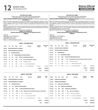 12                   qUintA-feiRA
                     8 de dezembro de 2011
                                                                                                                                                                           Diário Oficial
                                                                                                                                                                            GUARUJÁ

                                          D e C R e t O n.º 9.659.                                                                                 D e C R e t O n.º 9.660.
                   “Dispõe sobre a abertura de créditos adicionais suplementares,                                           “Dispõe sobre a abertura de créditos adicionais suplementares,
                      autorizada pela Lei n.º 3.863, de 21 de dezembro de 2010.”                                              autorizada pela Lei n.º 3.863, de 21 de dezembro de 2010.”
MARiA AntOnietA De BRitO, Prefeita Municipal de Guarujá, no uso de suas atribuições legais; 2 MARiA AntOnietA De BRitO, Prefeita Municipal de Guarujá, no uso de suas atribuições legais;
                                                DeCRetA:                                                                                                 DeCRetA:                                                 2
Art. 1.º Fica aberto ao orçamento corrente, com fundamento na autorização contida no inciso III Art. 1.º Fica aberto ao orçamento corrente, com fundamento na autorização contida no inciso II do
do art. 7.º da Lei n.º 3.863, de 21 de dezembro de 2010, o crédito adicional suplementar no valor art. 6.º da Lei n.º 3.863, de 21 de dezembro de 2010, o crédito adicional suplementar no valor de
de R$ 34.000,00 (trinta e quatro mil reais), conforme programação constante do Anexo I deste R$ 280.000,00 (duzentos e oitenta mil reais), conforme programação constante do Anexo I deste
Decreto.                                                                                                 Decreto.
Art. 2.º O crédito aberto por este Decreto será coberto com recurso proveniente da anulação par- Art. 2.º O crédito aberto por este Decreto será coberto com recurso proveniente da anulação par- 2
                                                                                                       2
cial das dotações (art. 43, § 1.º, III, Lei 4.320/64), constantes do Anexo II deste Decreto, no valor de cial das dotações (art. 43, § 1.º, III, Lei 4.320/64), constantes do Anexo II deste Decreto, no valor de
R$ 34.000,00 (trinta e quatro mil reais).                                                                R$ 280.000,00 (duzentos e oitenta mil reais).
Art. 3.º Este Decreto entra em vigor na data de sua publicação.                                          Art. 3.º Este Decreto entra em vigor na data de sua publicação.
                                         Registre-se e publique-se.                                                                               Registre-se e publique-se.
                 Prefeitura Municipal de Guarujá, em 07 de dezembro de 2011.                                             Prefeitura Municipal de Guarujá, em 07 de dezembro de 2011.
                                                  PRefeitA                                                                                                 PRefeitA
“ORÇ”/dll                                                                                                “ORÇ”/dll
Registrado no Livro Competente,                                                                          Registrado no Livro Competente,
“UAE GBPRE”, em 07.12.2011                                                                               “UAE GBPRE”, em 07.12.2011
Débora de Lima Lourenço -                                                                                Débora de Lima Lourenço -
Pront. n.º 11.901, que o digitei e assino                                                                Pront. n.º 11.901, que o digitei e assino
 